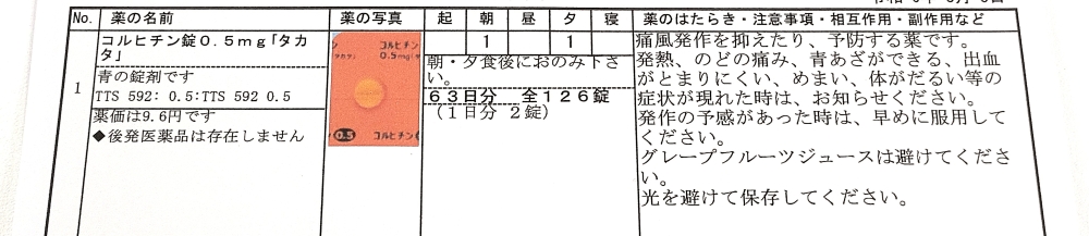 コルヒチンの注意事項