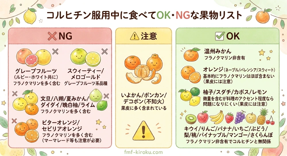 コルヒチン服用中に避けるべき果物・OKな果物リスト