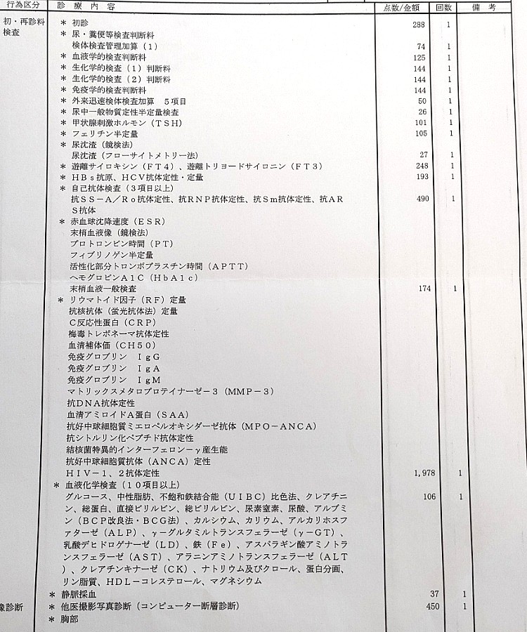 詳細な血液検査時の明細書